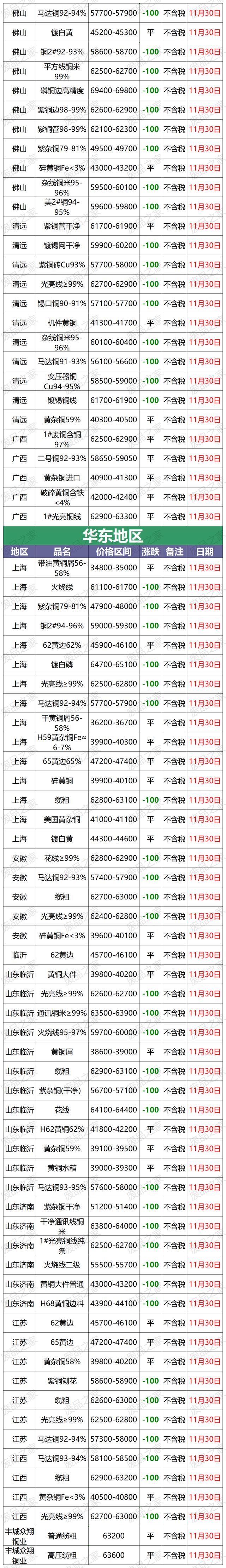全球銅市場趨勢展望，影響因素、最新動(dòng)態(tài)與前景預(yù)測