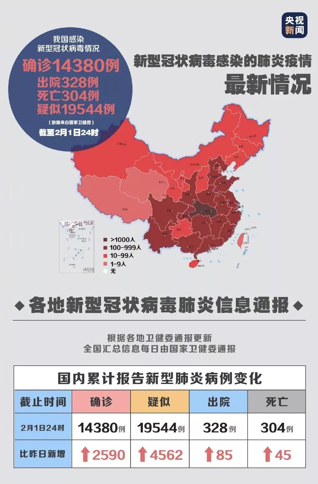 自然美景探索之旅，疫情之下的新視角