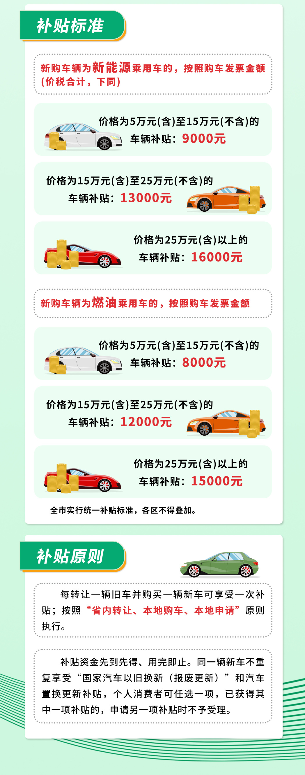 汽車最新補(bǔ)貼政策影響及各方觀點探析，政策動向與補(bǔ)貼效應(yīng)探討