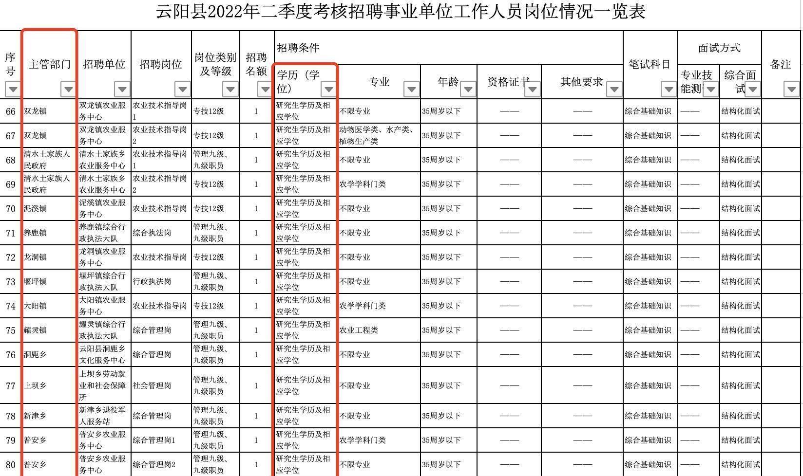 云陽(yáng)最新公告啟航新征程，擁抱學(xué)習(xí)與變化的力量