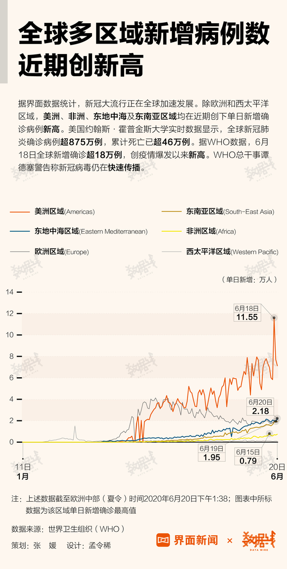 全球疫情最新情況及分析簡報