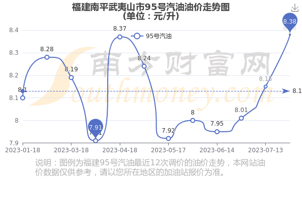 南平最新油價(jià)動(dòng)態(tài)及市場(chǎng)走勢(shì)與影響因素分析概覽