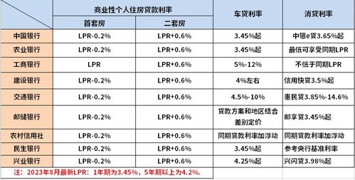 最新判利率揭秘，洞悉金融市場微妙變化全解析