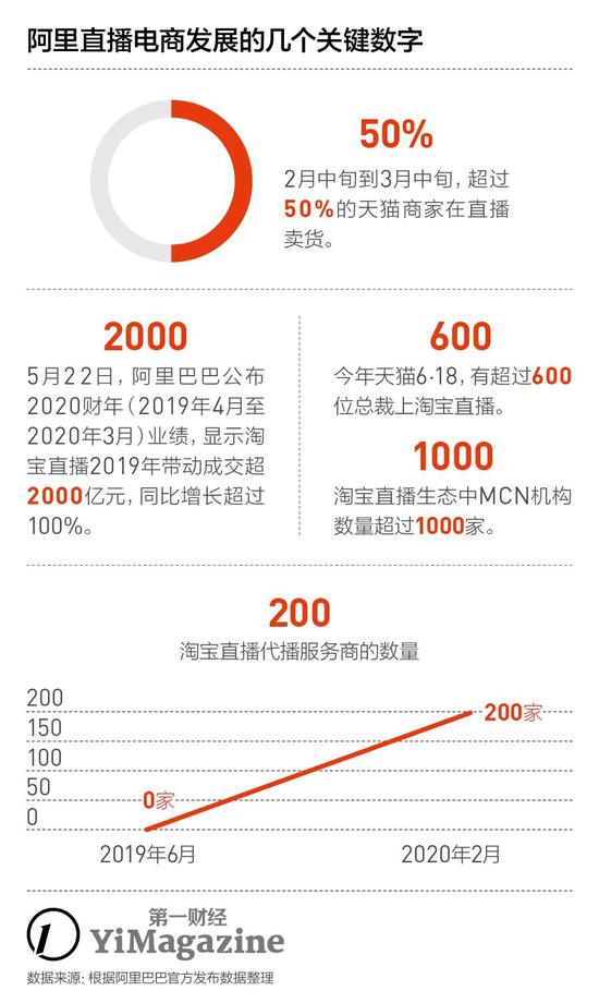 淘寶最新螺旋時(shí)代，電商巨輪的新征程