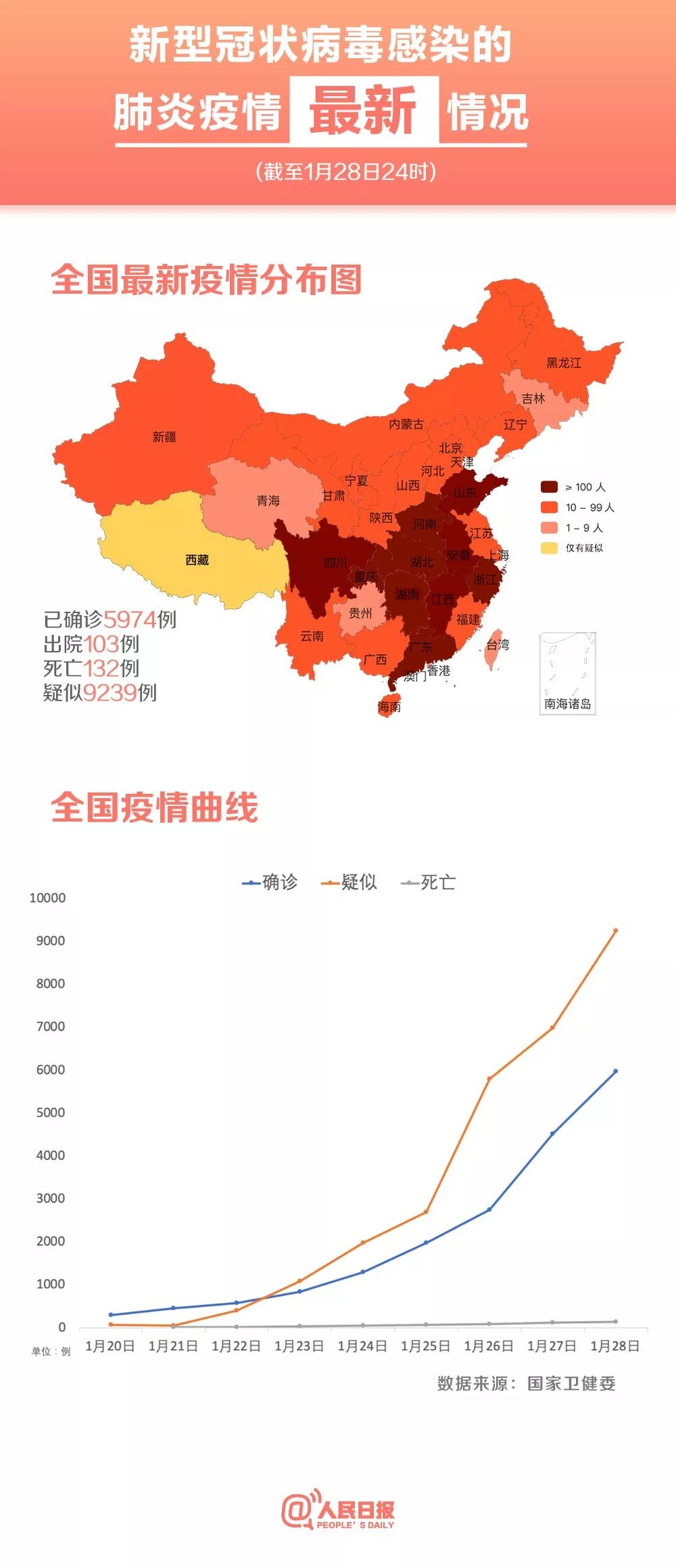 最新疫情首例，變化中的學(xué)習(xí)與自信成就的力量