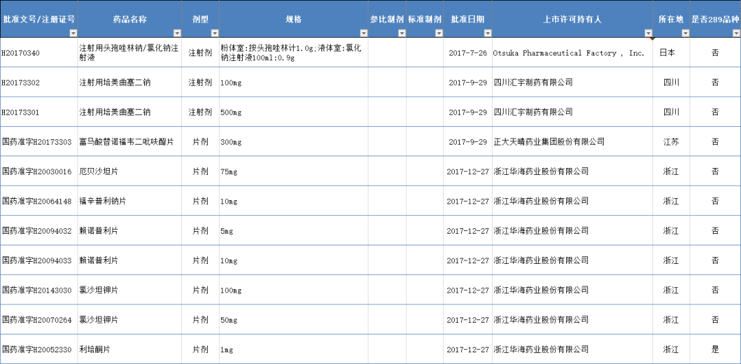 最新番號(hào)列表，回溯背景、重大事件與地位