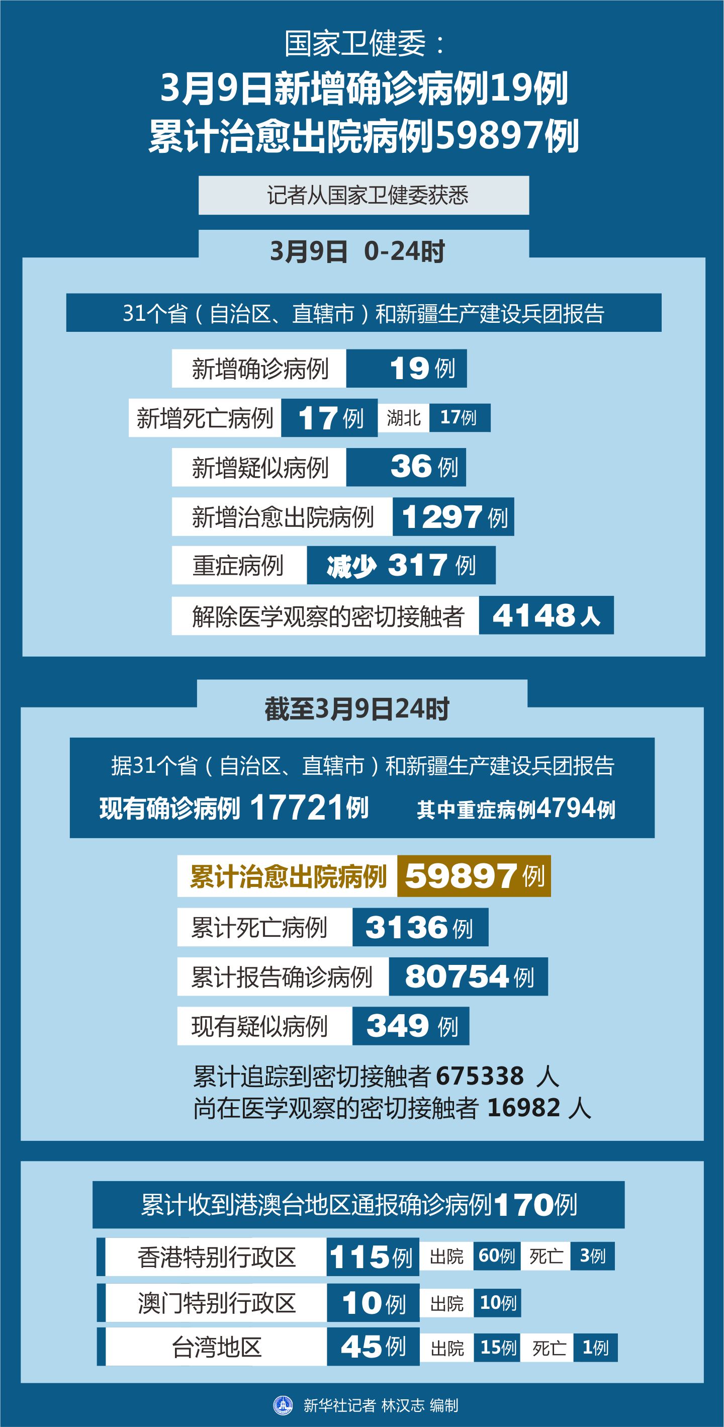 全球疫情最新動態(tài)，全球態(tài)勢與應(yīng)對策略更新查看