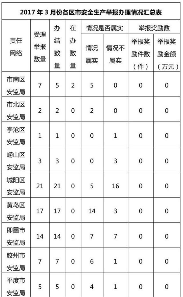 最新熱線簡報(bào)概覽