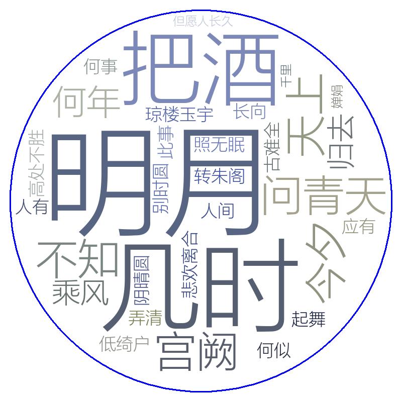 最新詞云圖，學(xué)習(xí)變化中的自信之路與成就感的旅程