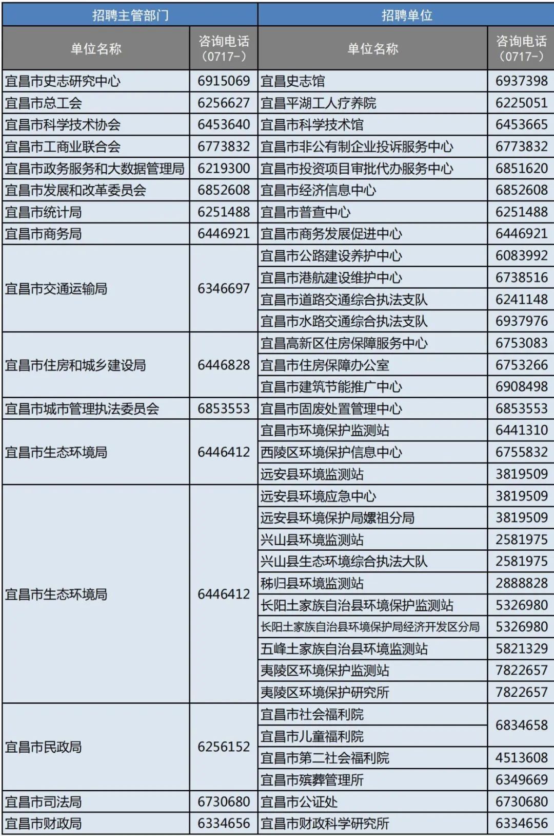 宜昌疫情最新動態(tài)，回顧與影響分析