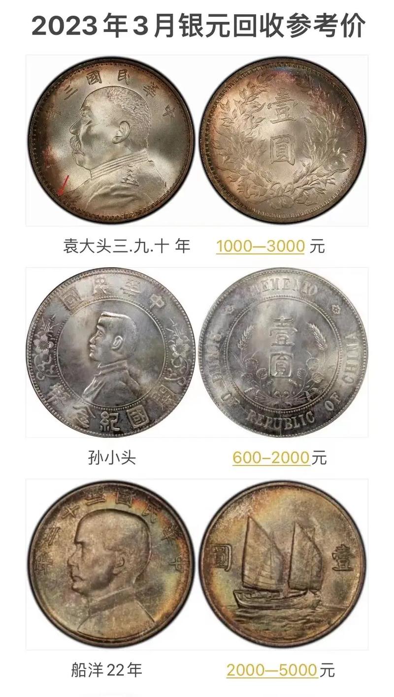 2025年3元銀幣最新價格及購買步驟指南