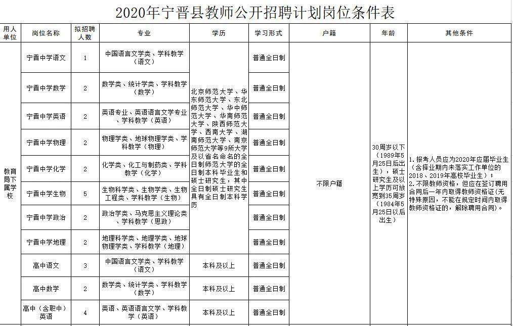 寧晉最新招聘信息，開啟溫馨求職之旅