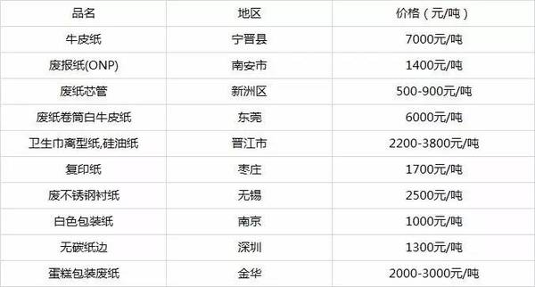 今日廢紙最新價(jià)格表，洞悉市場動(dòng)態(tài)與趨勢(shì)的廢紙回收市場觀察