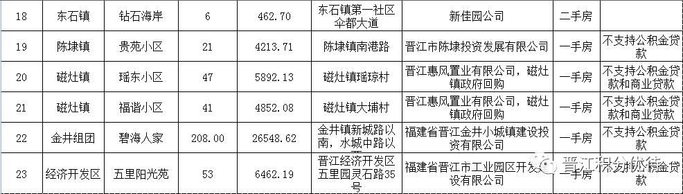 晉江市最新房?jī)r(jià)概覽與趨勢(shì)分析