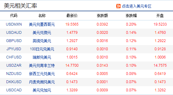 最新銀行外匯牌價(jià)查詢，一場(chǎng)自然美景的治愈之旅